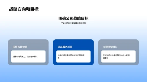 全面了解旅游行业