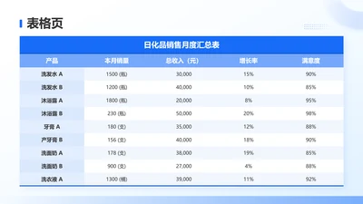 蓝色简约风表格