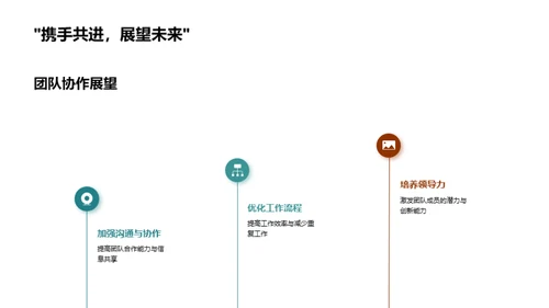 金融团队逐月升级