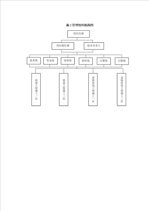 城市桥梁工程技术标书