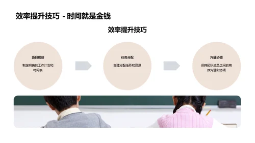 管理学在毕设中的运用