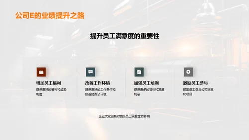 企业文化创新引领力