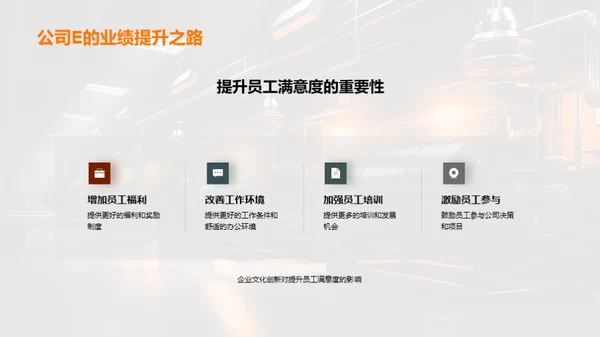 企业文化创新引领力