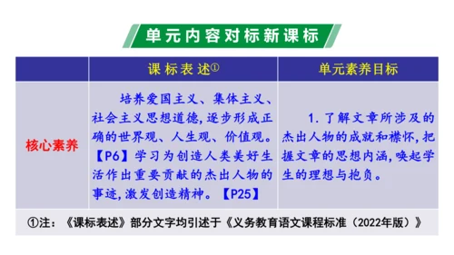 第一单元（单元解读课件）-七年级语文下册同步备课系列（统编版）(共20张PPT)