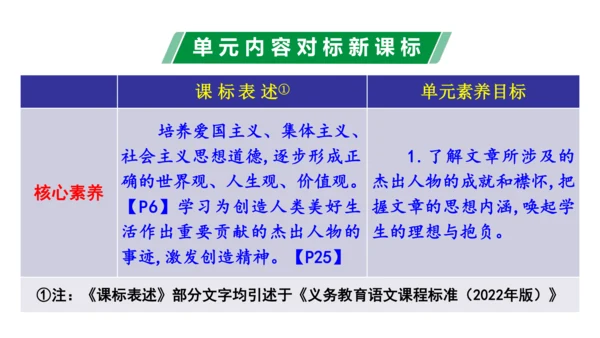 第一单元（单元解读课件）-七年级语文下册同步备课系列（统编版）(共20张PPT)