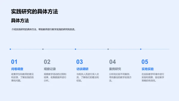 教学实践研究报告PPT模板