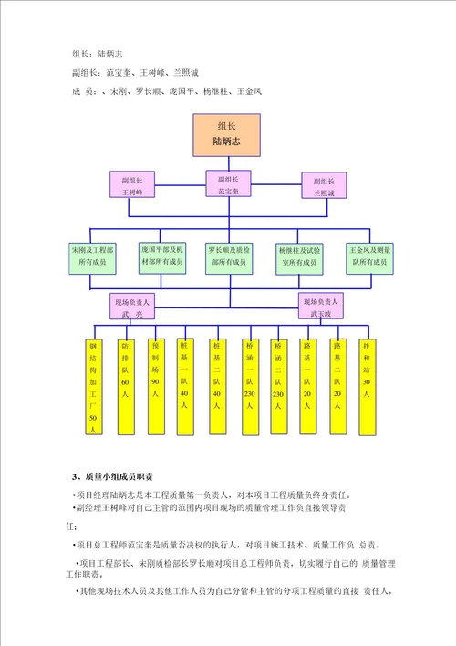 质量责任制实施细则