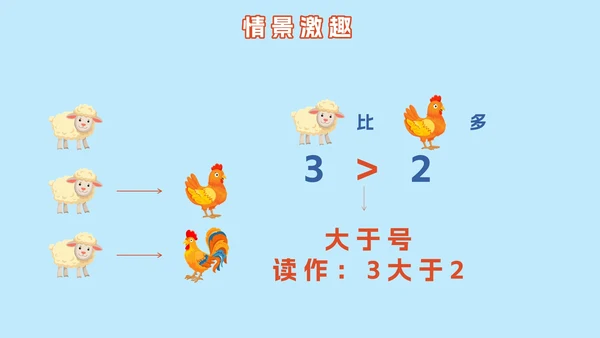 人教版小学一年级第一课时1~5的认识PPT模板