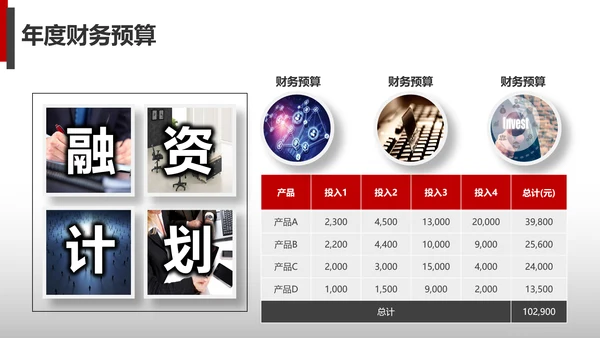 公司财务预算及经营分析报告PPT模板