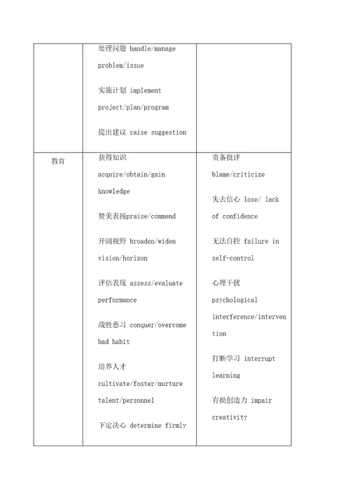 雅思大作文高频词汇表