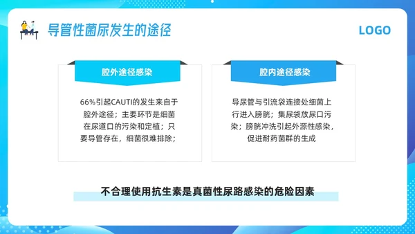 蓝色插画导尿管护理剂尿路感染的管理PPT模板宣传PPT动态P护理医疗