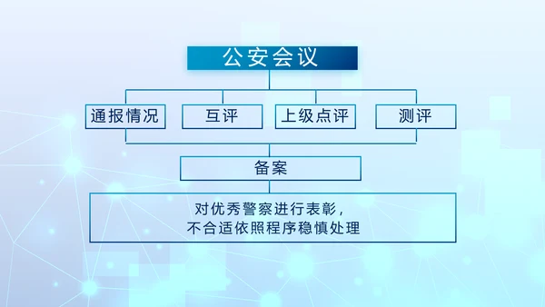 大气科技公安警察特警武警网络民警PPT模板