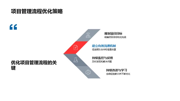 房地产项目管理解析