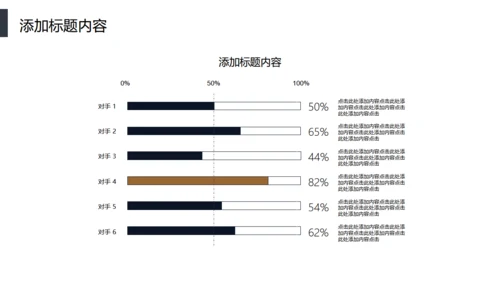 智能分发信息化管理通用PPT模板