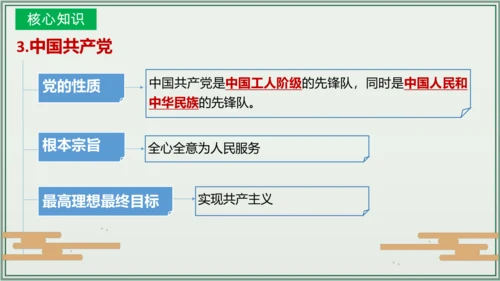 《讲·记·练高效复习》 第一单元 坚持宪法至上 八年级道德与法治下册 课件(共30张PPT)