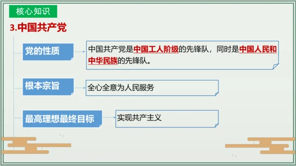 《讲·记·练高效复习》 第一单元 坚持宪法至上 八年级道德与法治下册 课件(共30张PPT)