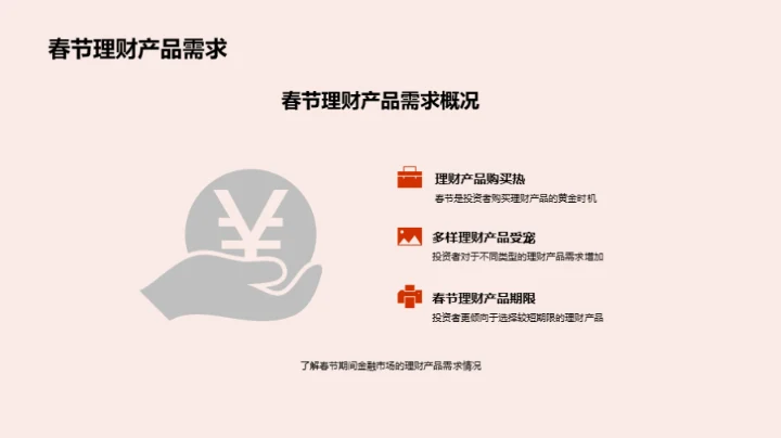 春节理财营销策略