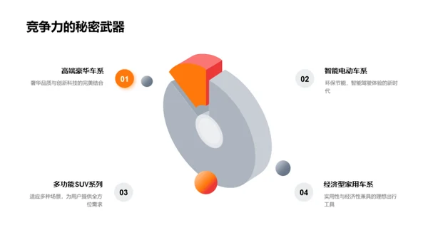 未来驾驶：汽车科技新篇章