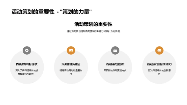 融合创新：传媒新活动策略