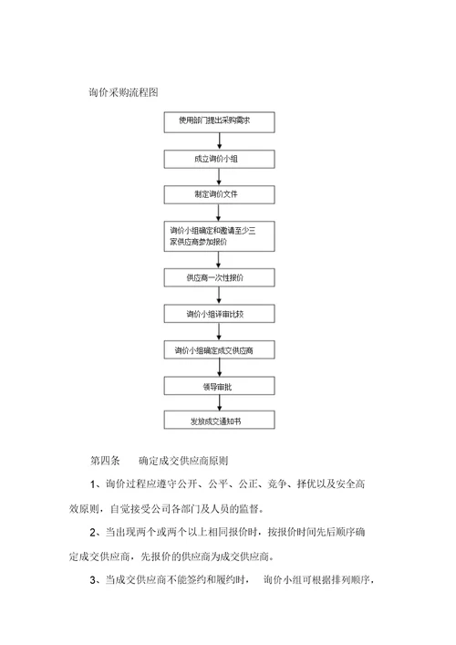 询价管理办法