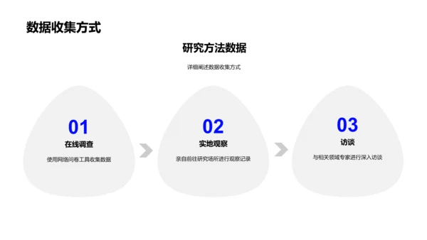 硕士论文答辩指南PPT模板