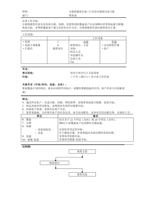 宝洁营销体系岗位说明书7份8页