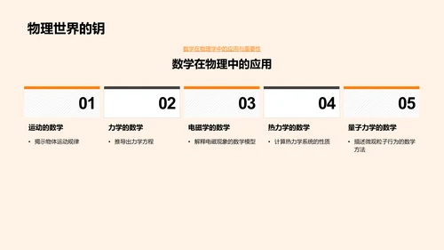 数学理论与实践PPT模板