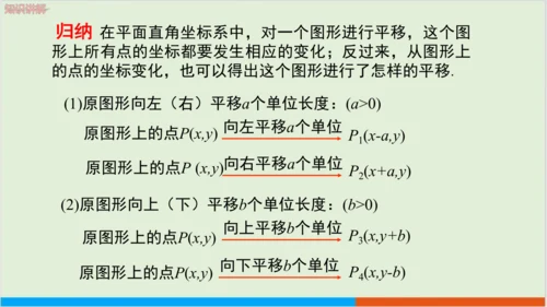 7.2.2 用坐标表示平移 教学课件--人教版初中数学七年级下