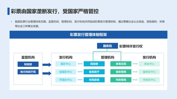 2023年彩民洞察报告