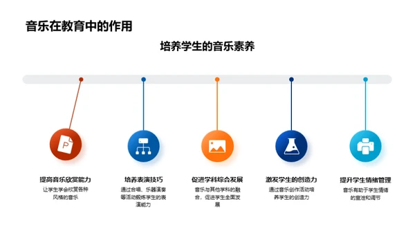 音乐与生活交融