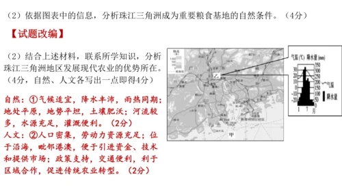 初中历史与社会 四川盆地和珠江三角洲 课件（17张PPT）