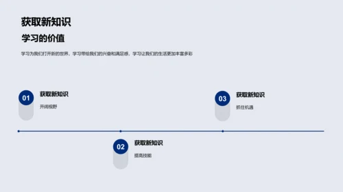 学习方法与成效PPT模板