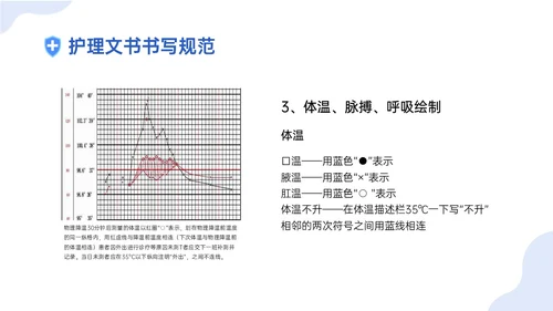 蓝色插画卡通护理文书书写规范培训PPT课件