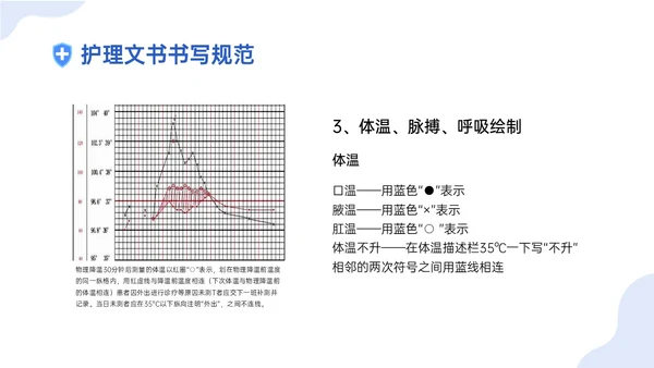 蓝色插画卡通护理文书书写规范培训PPT课件