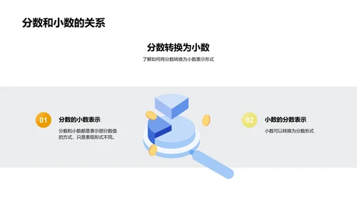 分数运算技巧PPT模板