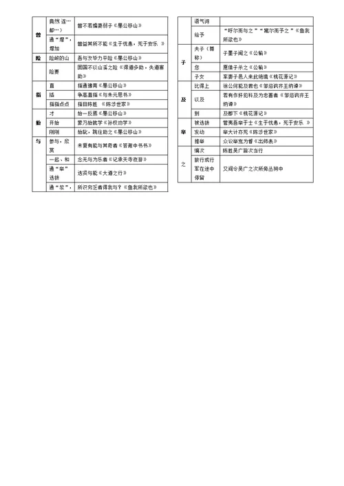 初中文言文常用词语大全(精校排版)