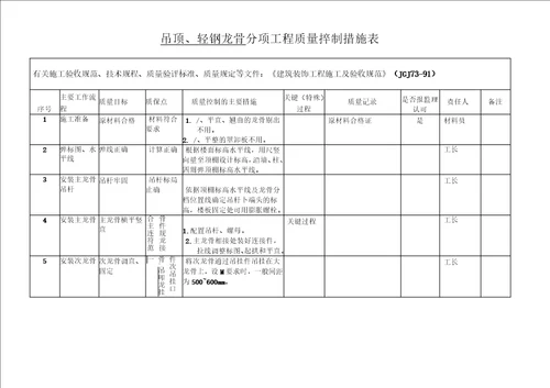 装饰分项工程质量控制措施表