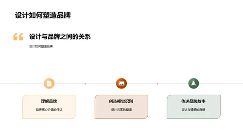 设计创新塑造品牌