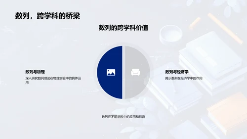 理解并应用数列PPT模板