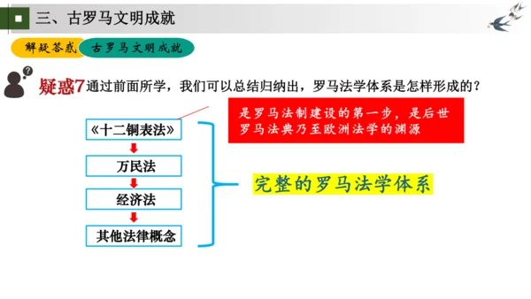 第5-6课 走进古罗马文明——罗马城邦和罗马帝国（包含罗马文明成就）大单元教学课件