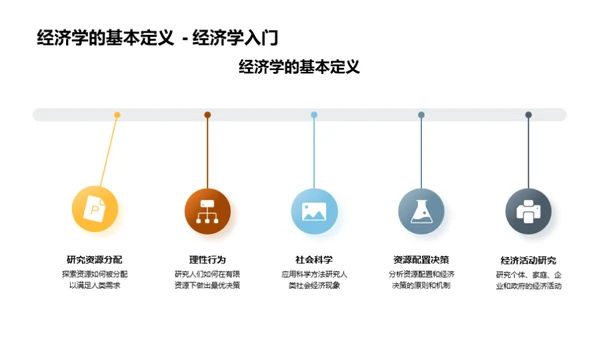 经济学探究之旅