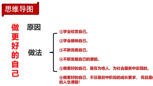 2.2 做更好的自己 课件(共21张PPT)