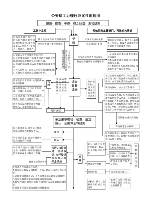 最新XX公安机关办理行政刑事案件流程图