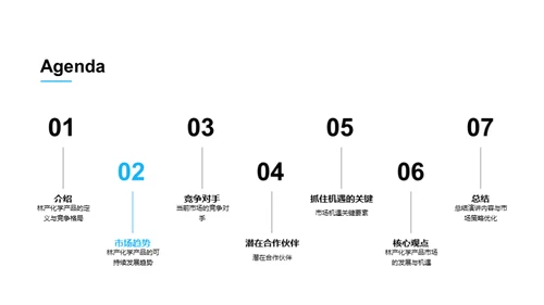 林产化学：揭秘未来趋势