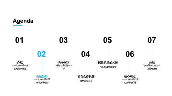 林产化学：揭秘未来趋势