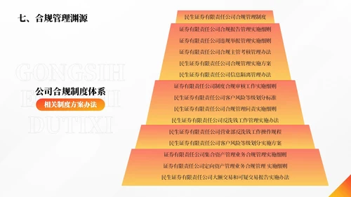 橙色简约商务合规管理个人企业培训PPT模板管理培训