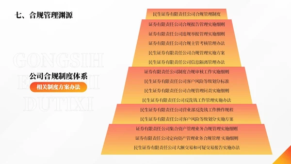 橙色简约商务合规管理个人企业培训PPT模板管理培训