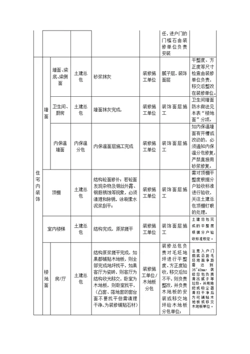 项目工程土建总包和装修单位施工界面移交管理办法