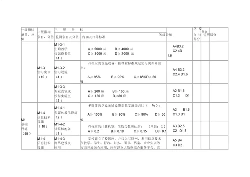 陕西省中等职业学校办学条件达标工作方案