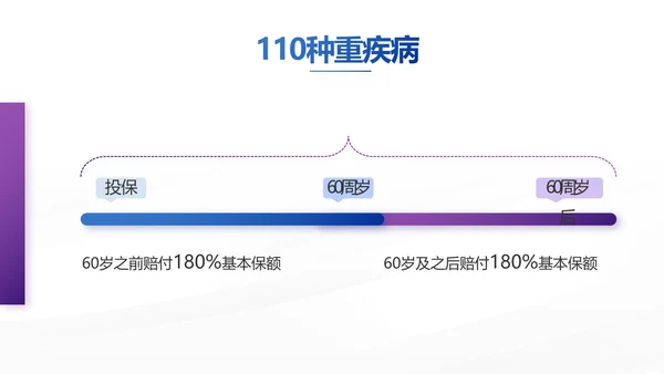 紫色创意大气保险公司创说会PPT
